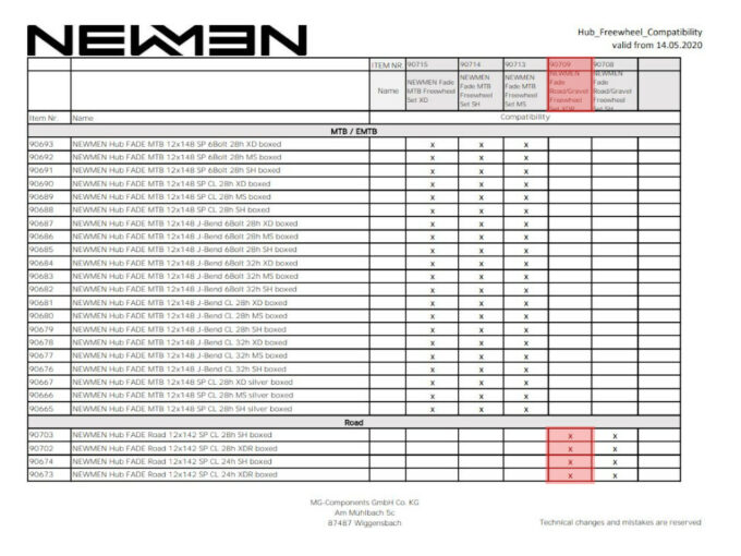 Closeout Sale NEWMEN Freehub for FADE Road Hubs | 12-speed SRAM XDR
