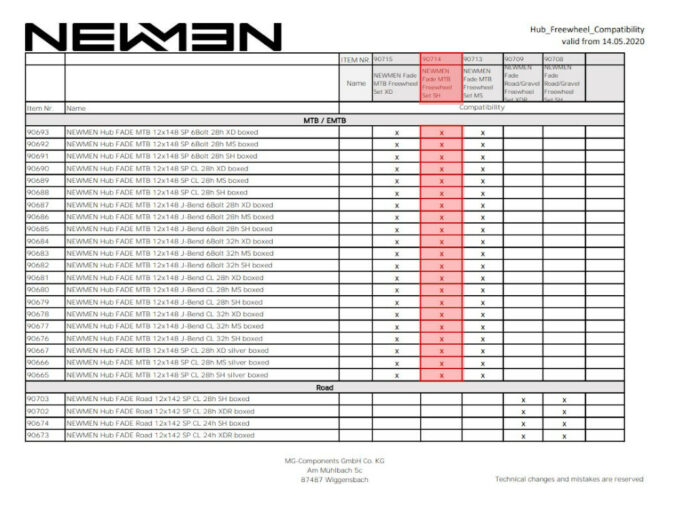 Limited Edition NEWMEN Freehub for FADE MTB Hubs | 9-, 10-, 11-speed Shimano/SRAM MTB
