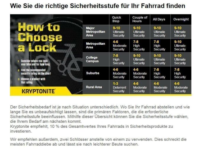Promotion KRYPTONITE Chain Lock New York EV4 Lock Chain 1210 | 100cm