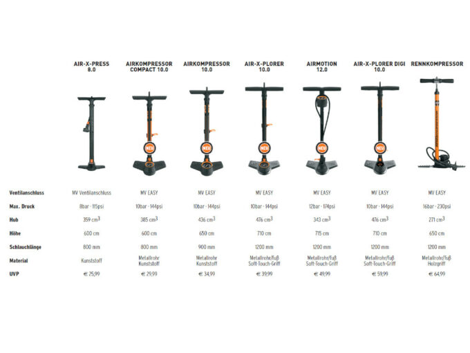 Limited Edition SKS Floor Pump AIR X-PRESS 8.0