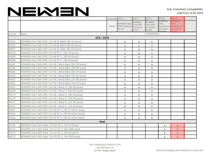 Special NEWMEN Freehub for FADE Road Hubs | 10-, 11-speed Shimano/SRAM Road
