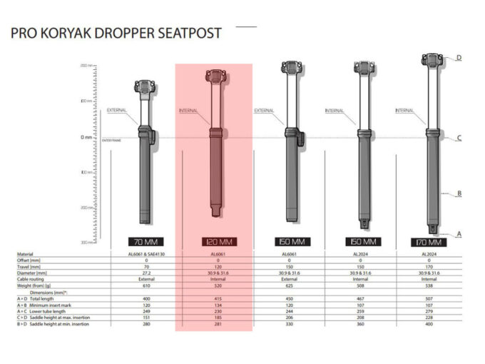 Discount PRO Seatpost Koryak DSP Vario intern 31,6 mm | 120 mm